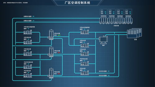 智慧化工三維可視化系統(tǒng) 打造安全生產(chǎn)體系