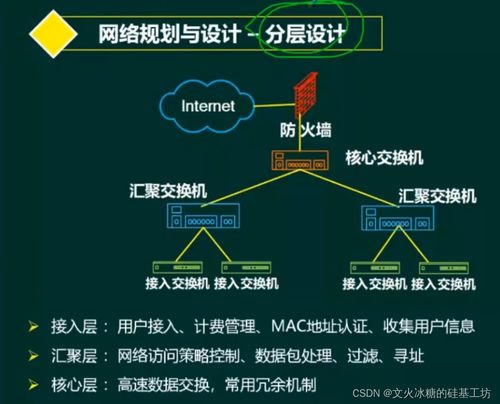 目標(biāo)系統(tǒng) 縱向分層 網(wǎng)絡(luò)通信 網(wǎng)絡(luò)規(guī)劃與設(shè)計框架