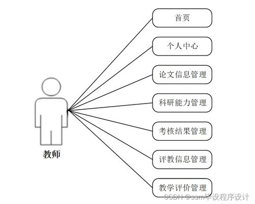 計算機畢業(yè)設(shè)計ssm基于SSM的高校教師多維考核評價系統(tǒng)設(shè)計開發(fā)與實現(xiàn)js1u19 附源碼 輕松不求人