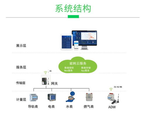 安科瑞能耗管理云平臺能源管理解決方案建筑能耗在線監(jiān)測系統(tǒng)