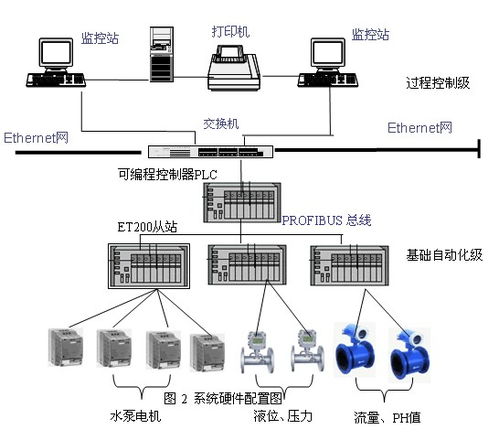 s7 400plc在工業(yè)除鹽水改造中的開發(fā)與應(yīng)用 上