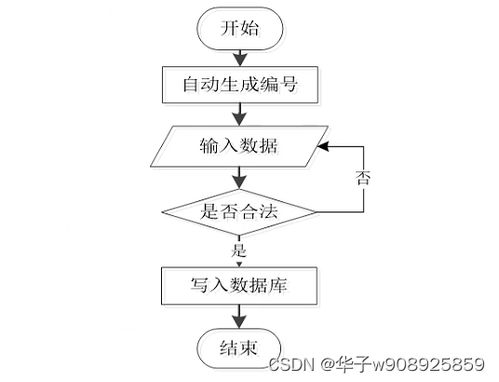 基于springboot vuejs技術(shù)的在線選課系統(tǒng)設(shè)計與實現(xiàn) 部分源代碼 效果圖