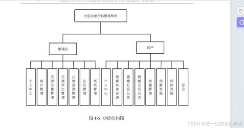 社區(qū)共享微信小程序的開發(fā)與實現(xiàn) 基于微信小程序的社區(qū)資源共享系統(tǒng)的設(shè)計與實現(xiàn)