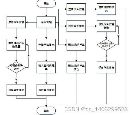 畢業(yè)設(shè)計springboot基于微信小程序的學(xué)校疫情信息管理系統(tǒng)的設(shè)計與實現(xiàn)
