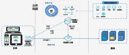 網(wǎng)御星云 基于 零信任 打造遠(yuǎn)程辦公安全運(yùn)營新模式
