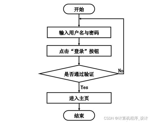 基于bs的茶韻網(wǎng)的設(shè)計與實(shí)現(xiàn)054po9計算機(jī)畢設(shè)jsp