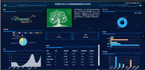 基于大數(shù)據(jù)爬蟲 數(shù)據(jù)可視化與大數(shù)據(jù)分析的網(wǎng)絡(luò)電視劇收視率分析系統(tǒng)設(shè)計與實(shí)現(xiàn) 附源碼 論文 部署指南