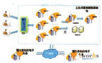 構(gòu)建工程機(jī)械行業(yè)全球協(xié)同設(shè)計平臺-拓步ERP|ERP系統(tǒng)|ERP軟件|免費(fèi)ERP系統(tǒng)軟件|免費(fèi)進(jìn)銷存軟件|生產(chǎn)管理軟件|文檔管理軟件|倉庫管理軟件|免費(fèi)下載-深圳拓步軟件公司