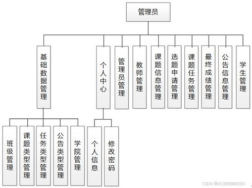 基于springboot的畢業(yè)設(shè)計系統(tǒng)的開發(fā)
