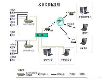 常見的監(jiān)控系統(tǒng)接線圖知識匯總,監(jiān)控安裝入門寶典