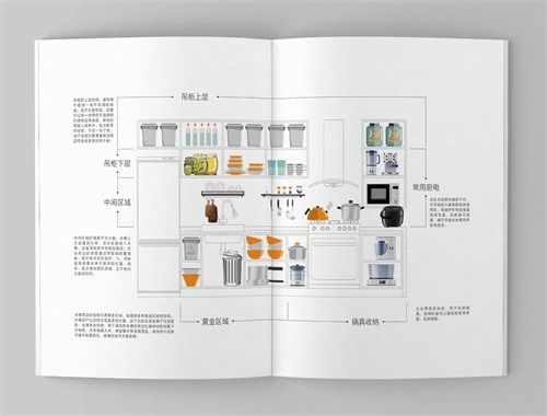 蜜蜂巢互聯(lián)網(wǎng)家裝設(shè)計研發(fā)手冊
