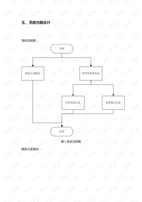 數(shù)據(jù)庫餐廳管理系統(tǒng)網(wǎng)頁設(shè)計