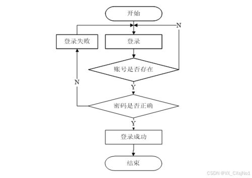 計算機(jī)畢業(yè)設(shè)計原創(chuàng)定制 免費(fèi)送源碼 java html css mysql spring boot springboot網(wǎng)絡(luò)安全考核平臺設(shè)計