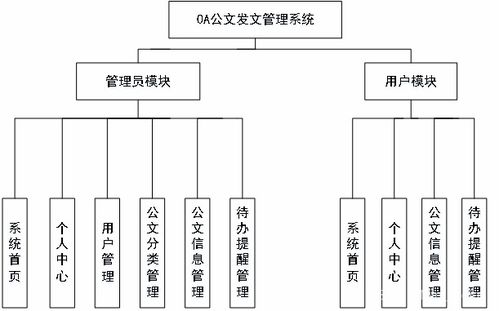 基于springboot vue的oa公文發(fā)文管理系統(tǒng) 源碼 文檔 部署 講解