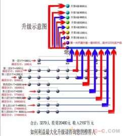 大連開發(fā)直銷分盤 雙軌 三層 碰對(duì)管理軟件