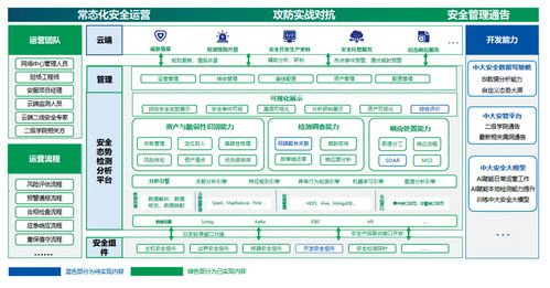 高校網(wǎng)絡(luò)安全態(tài)勢(shì)感知體系建設(shè)