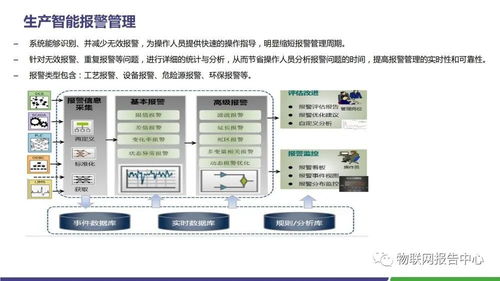 水泥領(lǐng)域智慧工廠物聯(lián)網(wǎng)解決方案