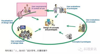 科理 9 27 深圳站丨 解密產(chǎn)品研發(fā)創(chuàng)新系統(tǒng)