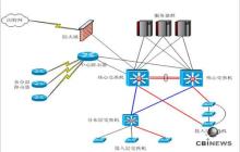 大型企業(yè)網(wǎng)絡(luò)解決方案--電腦商情在線