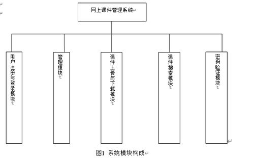 asp網(wǎng)上課件管理系統(tǒng)的設(shè)計(jì)與實(shí)現(xiàn)