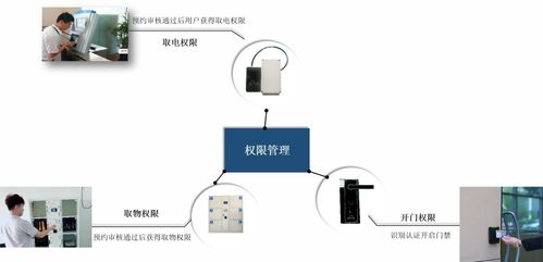 達(dá)盛產(chǎn)品 達(dá)芬奇 dsp arm sopc 單片機(jī) 開發(fā)板 ti芯片 電子競(jìng)賽創(chuàng)新設(shè)計(jì)平臺(tái)