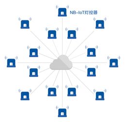 優(yōu)聯(lián)智能搭載nb iot路燈系統(tǒng),引領(lǐng)城市進(jìn)入智慧時(shí)代