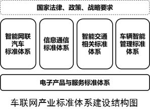 工信部解讀車聯(lián)網(wǎng)產(chǎn)業(yè)標(biāo)準(zhǔn) 促進(jìn)自動駕駛發(fā)展