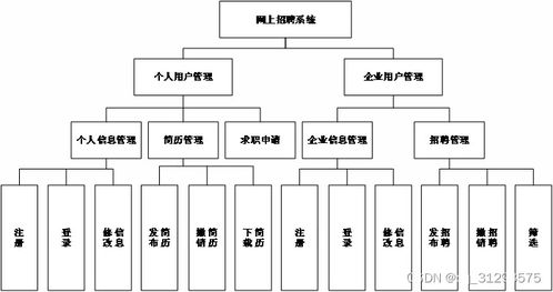 基于jsp的網(wǎng)上招聘系統(tǒng)的設(shè)計與實(shí)現(xiàn)畢業(yè)論文 任務(wù)書 中期表 翻譯及原文 答辯 源碼及數(shù)據(jù)庫 輔導(dǎo)視