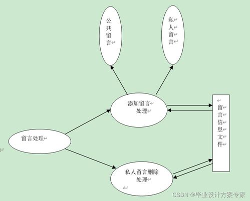 java畢業(yè)設(shè)計 基于jsp sqlserver的網(wǎng)上書店售書系統(tǒng)設(shè)計與實(shí)現(xiàn) 畢業(yè)論文 程序源碼 網(wǎng)上書店