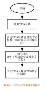 基于labview的usb接口多路高速數(shù)據(jù)采集系統(tǒng)的設(shè)計