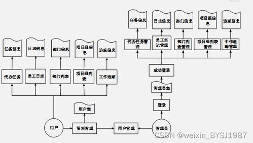 springboot員工日志管理信息系統(tǒng)的設(shè)計與開發(fā) 畢業(yè)設(shè)計 附源碼201834