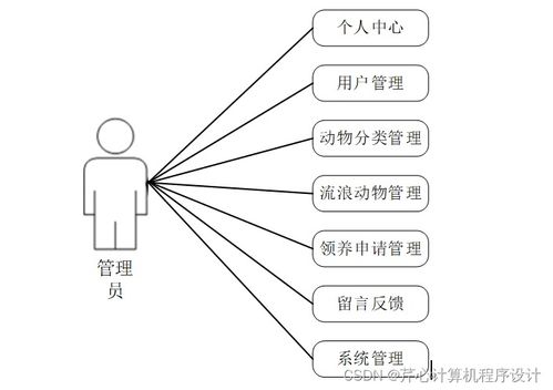 計算機(jī)畢業(yè)設(shè)計springboot基于移動互聯(lián)網(wǎng) android 的流浪動物領(lǐng)養(yǎng)系統(tǒng)的設(shè)計與實(shí)現(xiàn)3ypbq9