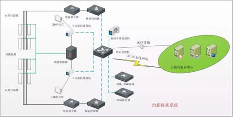 各個行業(yè)弱電系統(tǒng)解決方案(含拓?fù)鋱D)網(wǎng)絡(luò)工程師閱讀