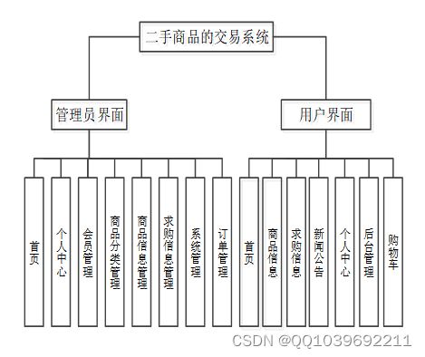 net基于asp.net的二手商品的交易系統(tǒng) 二手網(wǎng)站 計算機(jī)畢業(yè)設(shè)計
