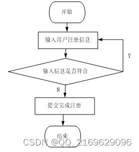 ssm 網(wǎng)上考試系統(tǒng) 12795 免費(fèi)領(lǐng)源碼 開發(fā)文檔 可做計算機(jī)畢業(yè)設(shè)計java php 爬蟲 app 小程序 c c python 數(shù)據(jù)可視化 大數(shù)據(jù) 全套文案
