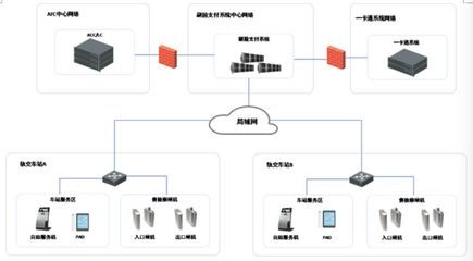 基于人臉識別的智慧軌交安全支付系統(tǒng)