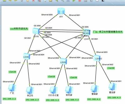 規(guī)劃書_網(wǎng)絡(luò)工程生涯規(guī)劃書