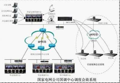 寶利通助國家電網(wǎng)全面部署客戶化遠(yuǎn)真解決方案