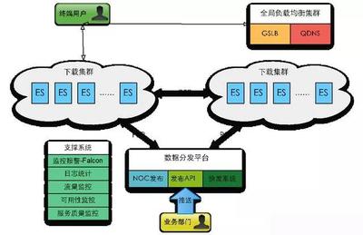 哪個(gè)游戲服務(wù)器最強(qiáng)大?