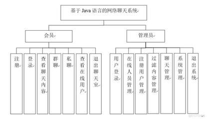 書名:基于Java語言的網(wǎng)絡(luò)聊天系統(tǒng)開發(fā)設(shè)計(jì)-計(jì)算機(jī)畢業(yè)設(shè)計(jì)源碼+LW文檔