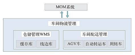 大型電子裝備總裝數(shù)字化工廠建設(shè)