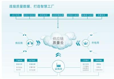 海克斯康智慧工廠方案亮相一汽大眾伙伴大會引關(guān)注