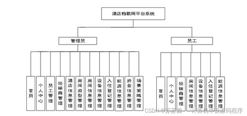 java計算機畢業(yè)設(shè)計酒店物聯(lián)網(wǎng)平臺系統(tǒng) 程序 lw 部署