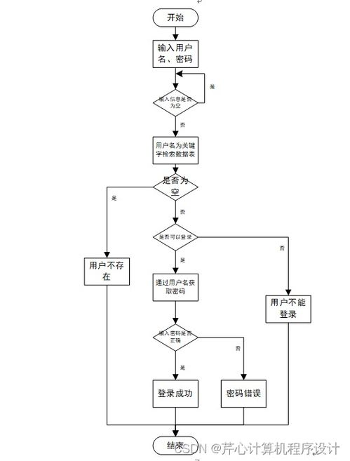 計算機畢業(yè)設(shè)計springboot基于java的大棚溫度自動控制系統(tǒng)的設(shè)計與開發(fā)a1vtz9