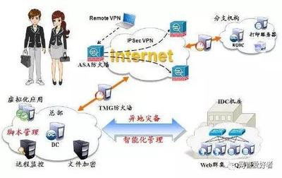 網(wǎng)絡(luò)工程師你可以考慮好這幾個方向