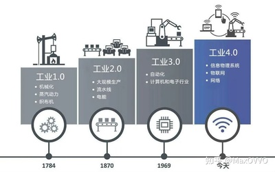 解決家具行業(yè)的瓶頸 | MaxOVVO隱形連接件與工業(yè)4.0的結(jié)合