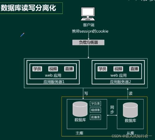 系統(tǒng)分析師之系統(tǒng)設(shè)計 十五