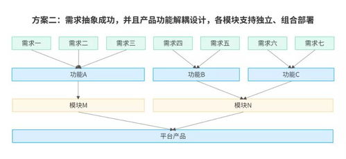 數(shù)棧產(chǎn)品經(jīng)理分享 干貨解讀數(shù)據(jù)中臺產(chǎn)品 模塊化 設(shè)計思路