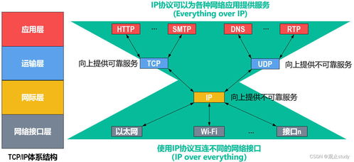 計算機網(wǎng)絡(luò)體系結(jié)構(gòu)