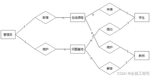 在線答疑系統(tǒng)網(wǎng)站的設(shè)計與實現(xiàn) 附源碼061422